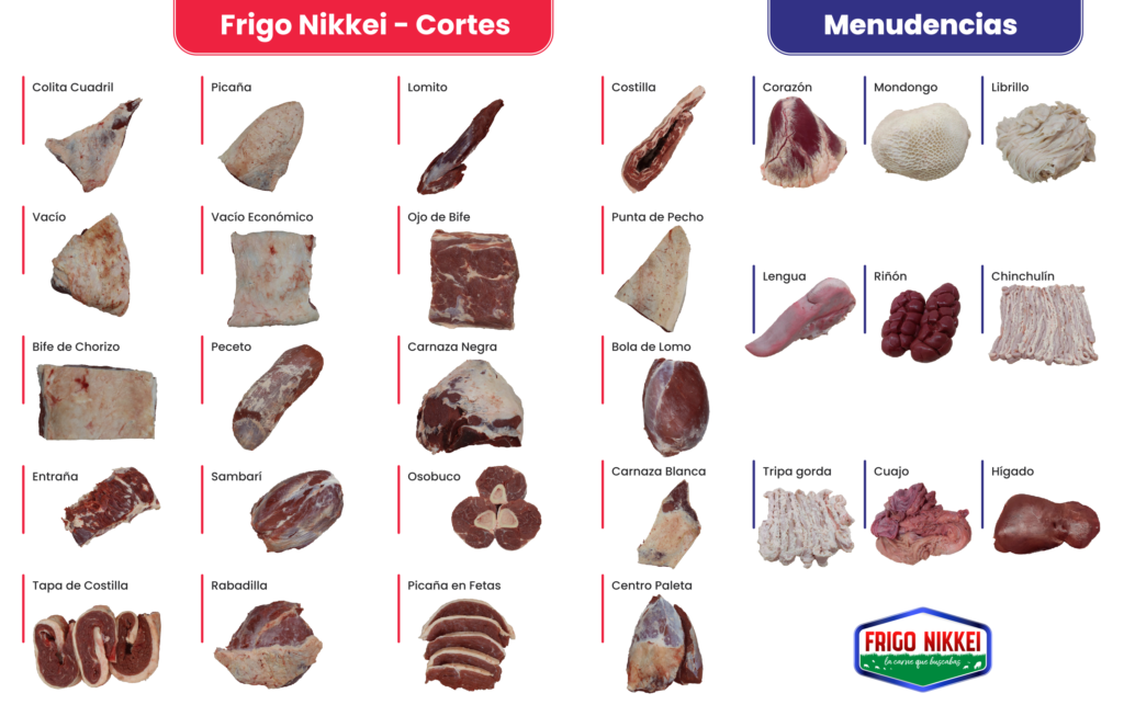 Catalogo de cortes disponibles para venta